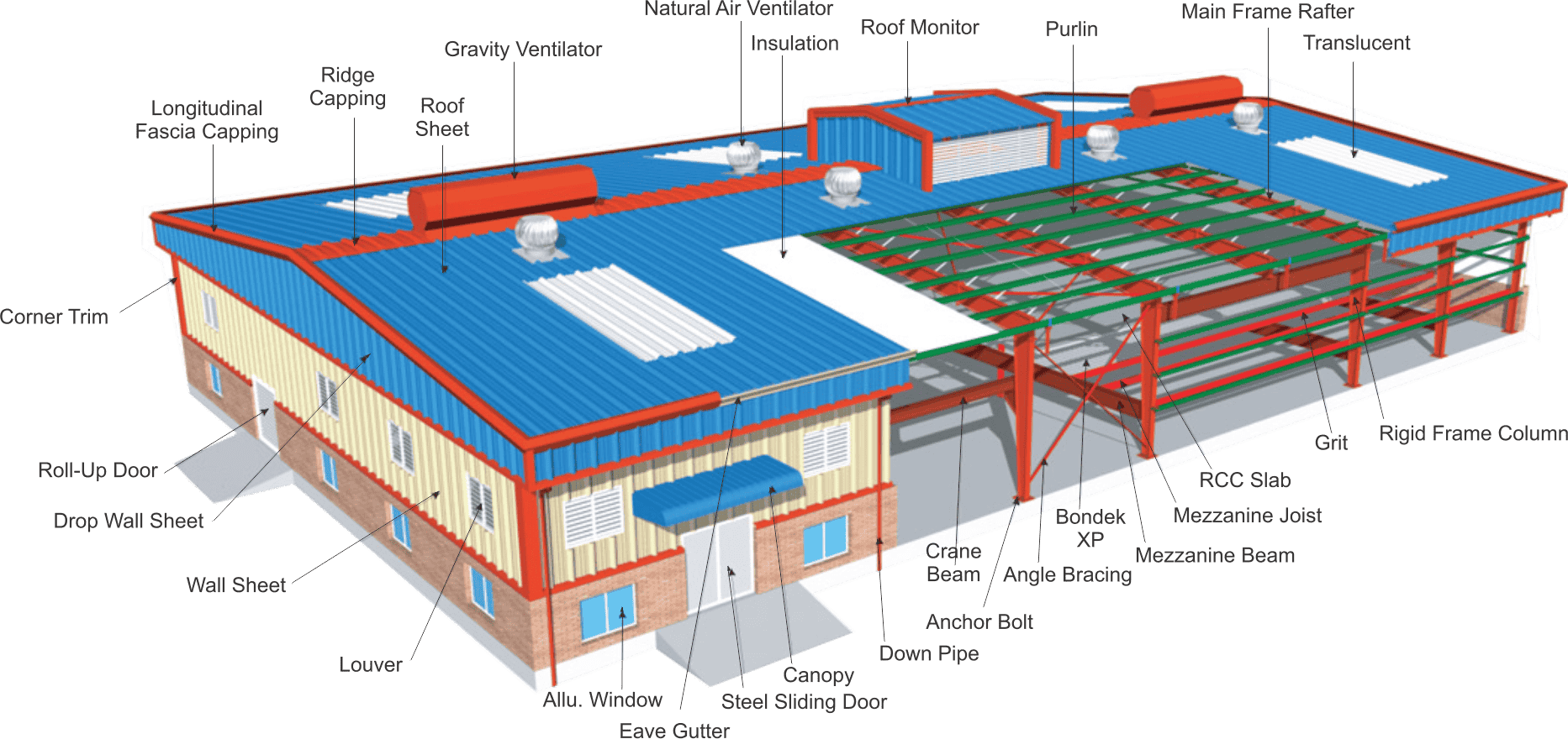 Premium Steel Roofing Designs